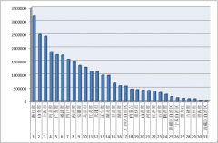 2016年1-9月各?。▍^(qū)、市）拍賣成交情況